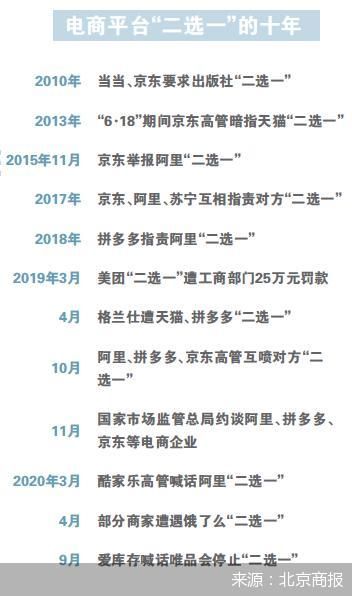 北京商報