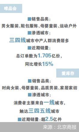 北京商報