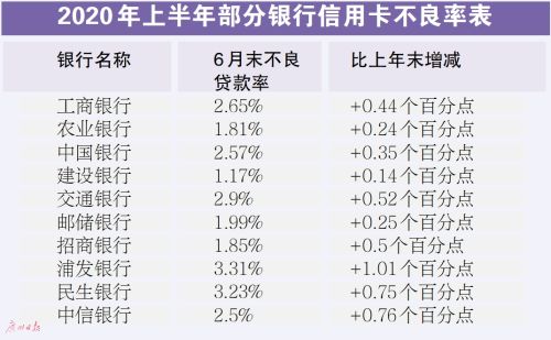 信用卡积分规则生变 拉卡拉汇付天下等支付巨头被列入“黑名单”