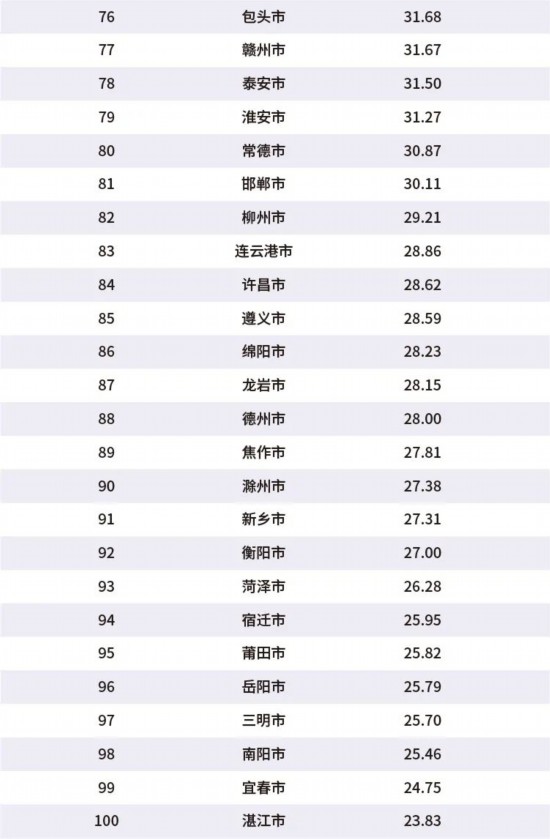 2020年赵姓排名第几_2020年全球网速排名:韩国第一,中国只排第三
