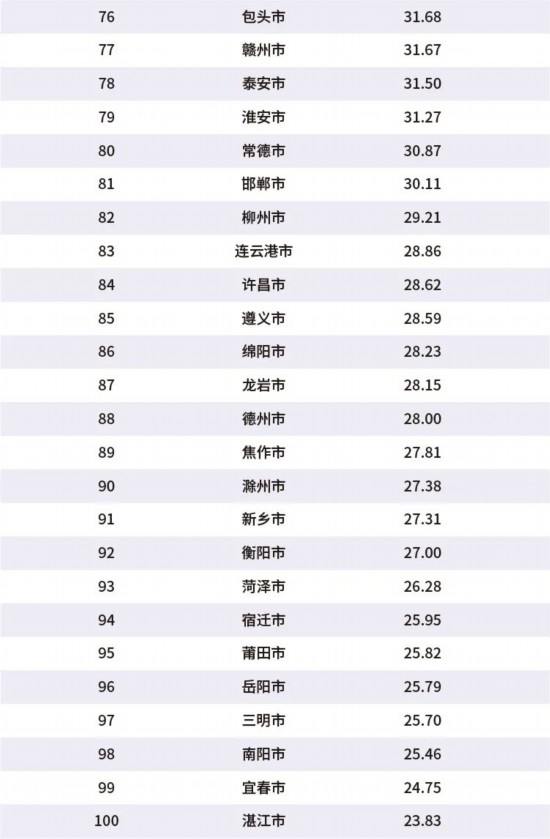 2020年宜春市gdp在全排名_宜春市老年大学2020年实现全覆盖