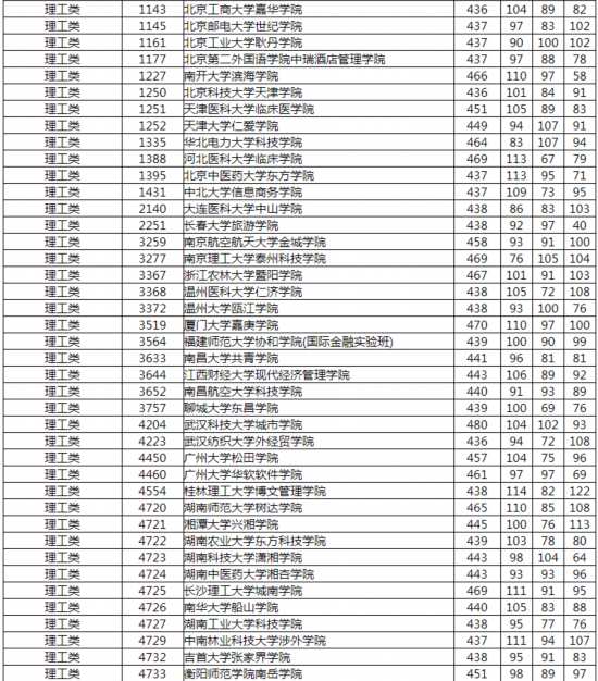 2020年湖南本科三批_湖南省2020年普通高校招生本科三批征集志愿国家任