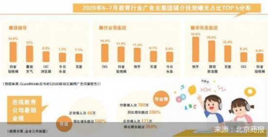 北京商报