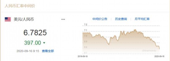 人民币大幅升值，对我们有啥影响？