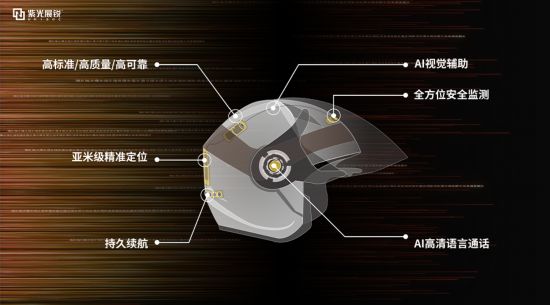 紫光展锐推出首款芯片级智能头盔解决方案