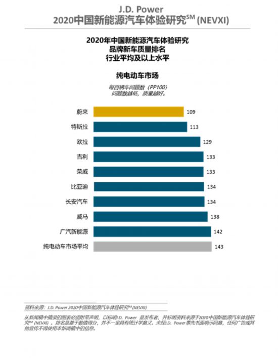 研究显示：插混车型质量抱怨低于纯电动车型