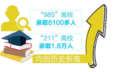 福建省2020年高考录_2020年各省高考录取控制分数线汇总