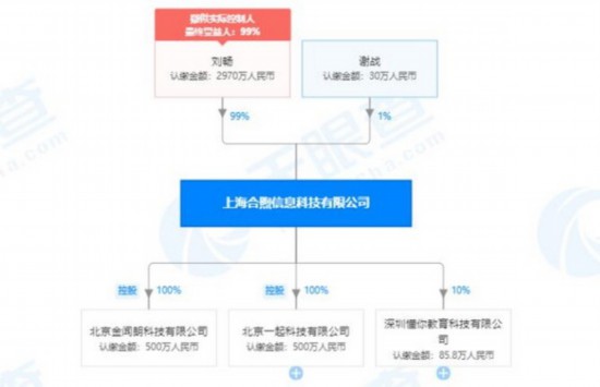 学生家长吐槽一起学网校辅导老师乱象   电子作业引发家长抵制