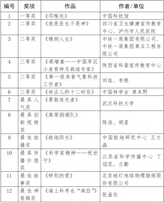 弘扬科学家精神 “科学也偶像”线上颁奖仪式举行