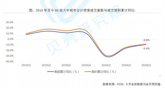 报告：新房市场“银十”或有成交小高峰 二手房上行动力弱