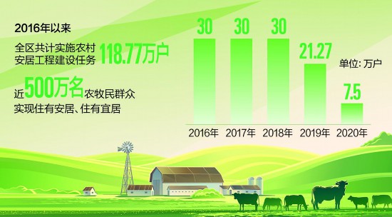 新疆贫困人口_十张拼图看新疆 硬核 脱贫(2)