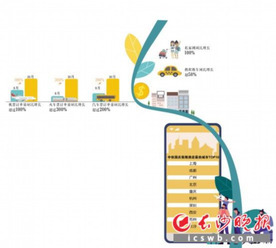 精品酒店排行_尚普咨询:中国精品酒店起步较晚尚处培育期(2)