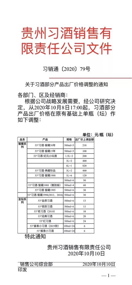 习酒上调部分产品出厂价格 被指尽快实现业绩目标