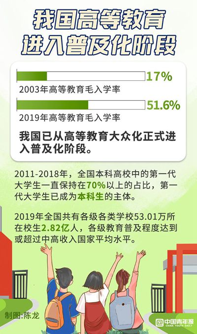 我国高等教育进入普及化时代