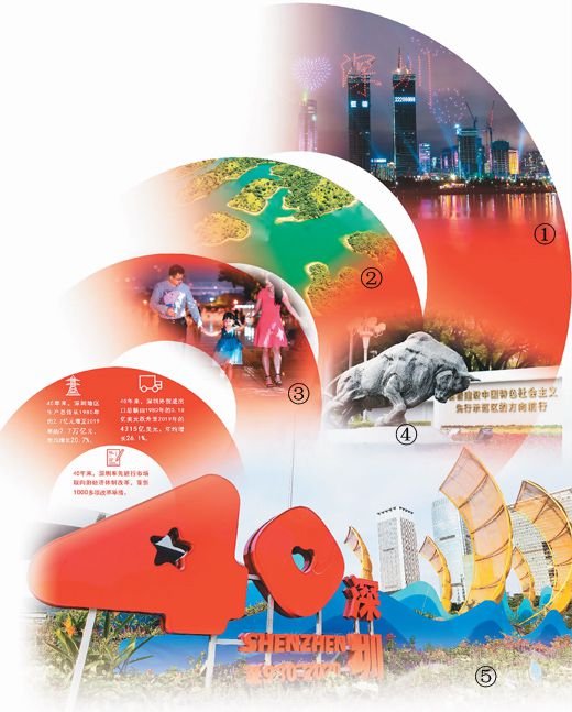 四十载波澜壮阔 新征程催人奋进