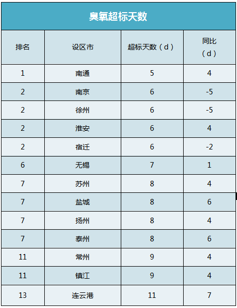2020环境空气排名_全省45个市辖区空气质量排名2020年(1-9月)发布