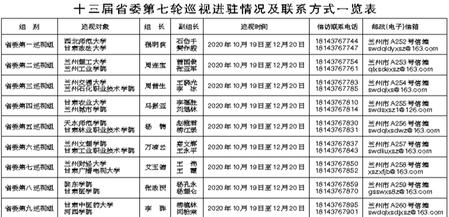 2、仙桃高中毕业证号和省级学号：高中毕业证学号是怎么排列的? 