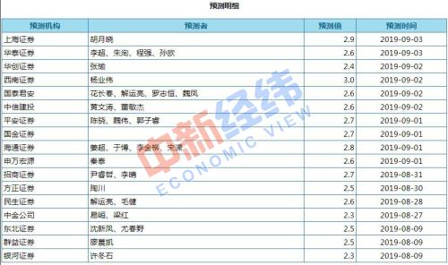 CPI同比涨幅或连续六月处于“2时代” 部分水果价格大幅回落