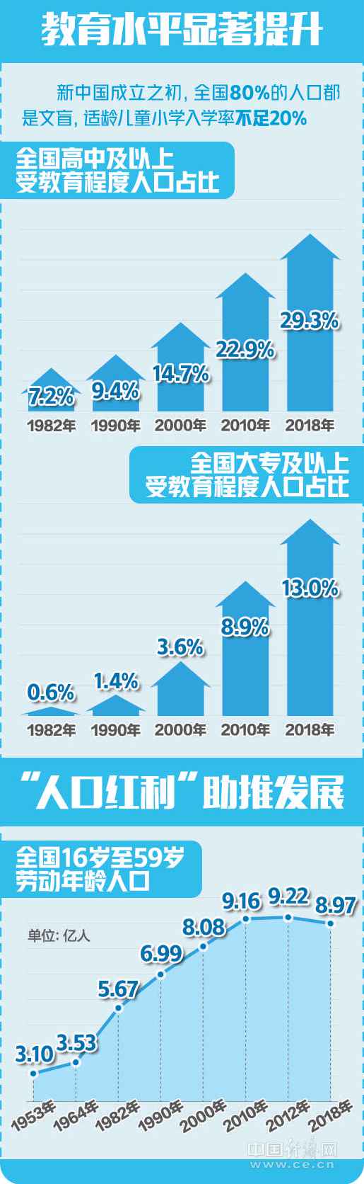 【壮丽70年 奋斗新时代——数读70年】为人民谋幸福 为民族谋复兴