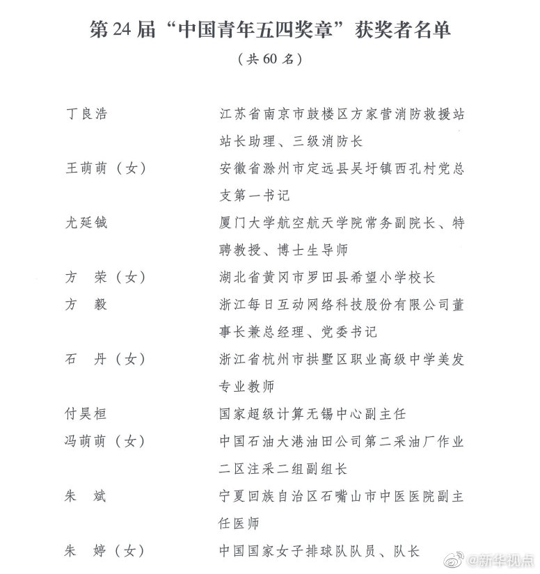 第24届“中国青年五四奖章”评选和2020年“全国向上向善好青年”推选结果揭晓