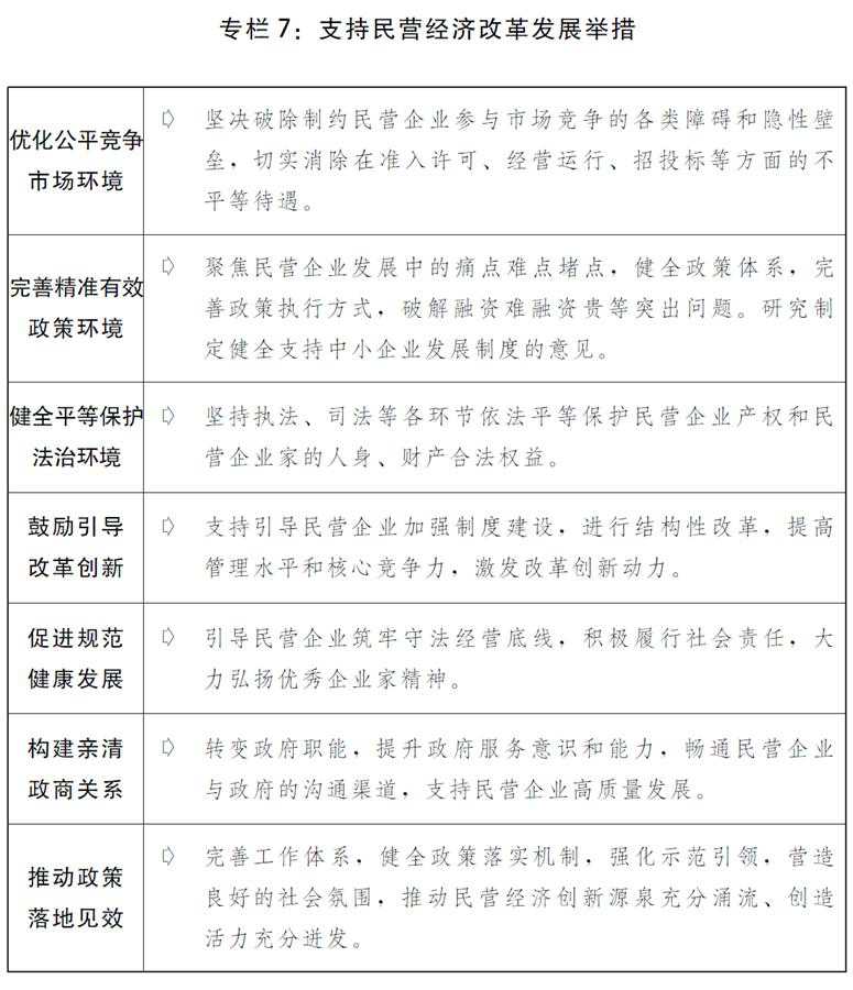 （圖表）﹝兩會受權發布﹞關於2019年國民經濟和社會發展計劃執行情況與2020年國民經濟和社會發展計劃草案的報告（專欄7）