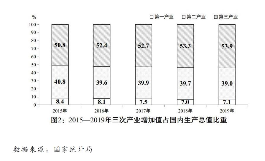 （圖表）﹝兩會受權發布﹞關於2019年國民經濟和社會發展計劃執行情況與2020年國民經濟和社會發展計劃草案的報告（圖2）