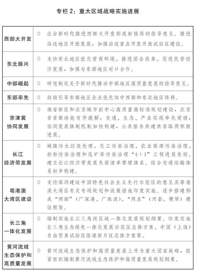 （圖表）﹝兩會受權發布﹞關於2019年國民經濟和社會發展計劃執行情況與2020年國民經濟和社會發展計劃草案的報告（專欄2）