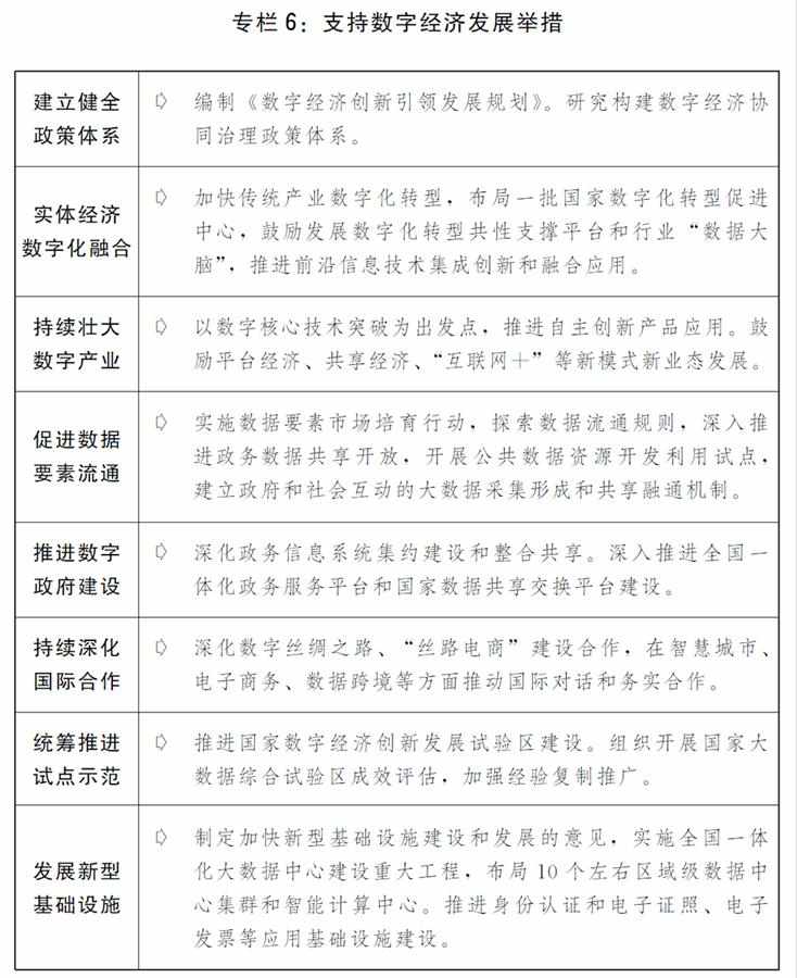 （圖表）﹝兩會受權發布﹞關於2019年國民經濟和社會發展計劃執行情況與2020年國民經濟和社會發展計劃草案的報告（專欄6）