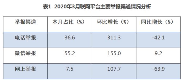 生态环境部：电话举报环比上升幅度最大  大气和噪声污染举报突出