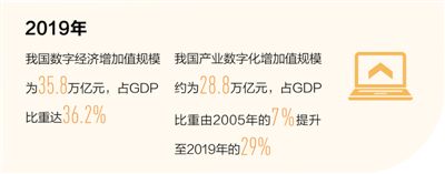 产业强支撑 发展新引擎（新数据 新看点）