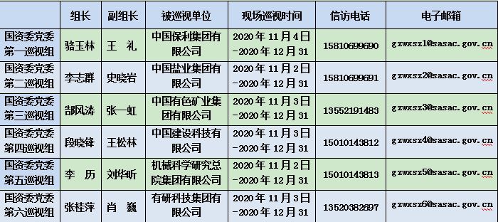 国资委进驻6家央企开展巡视 公布巡视组联系方式