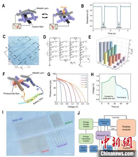 Chinese researchers have developed 