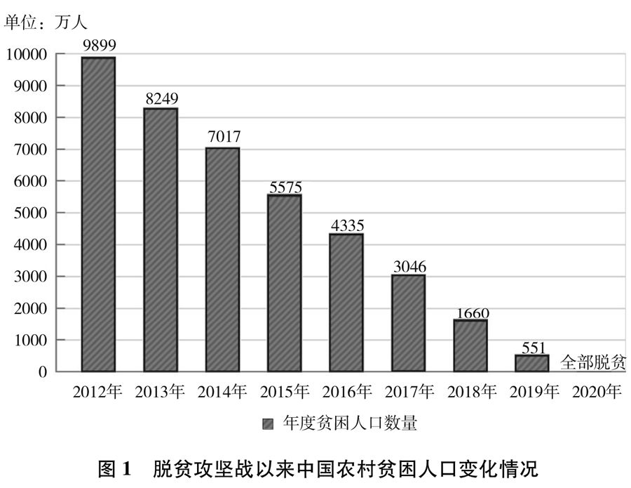 《人类减贫的中国实践》白皮书