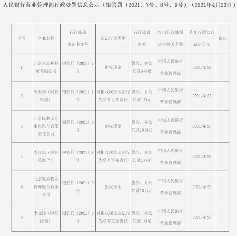 拒收现金?罚!着实呵护破费者正当权柄