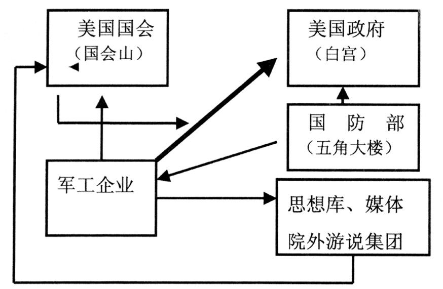 “铁三角”的秘密：利益捆绑左右美国内政外交罔顾事实推动病毒溯源政治化