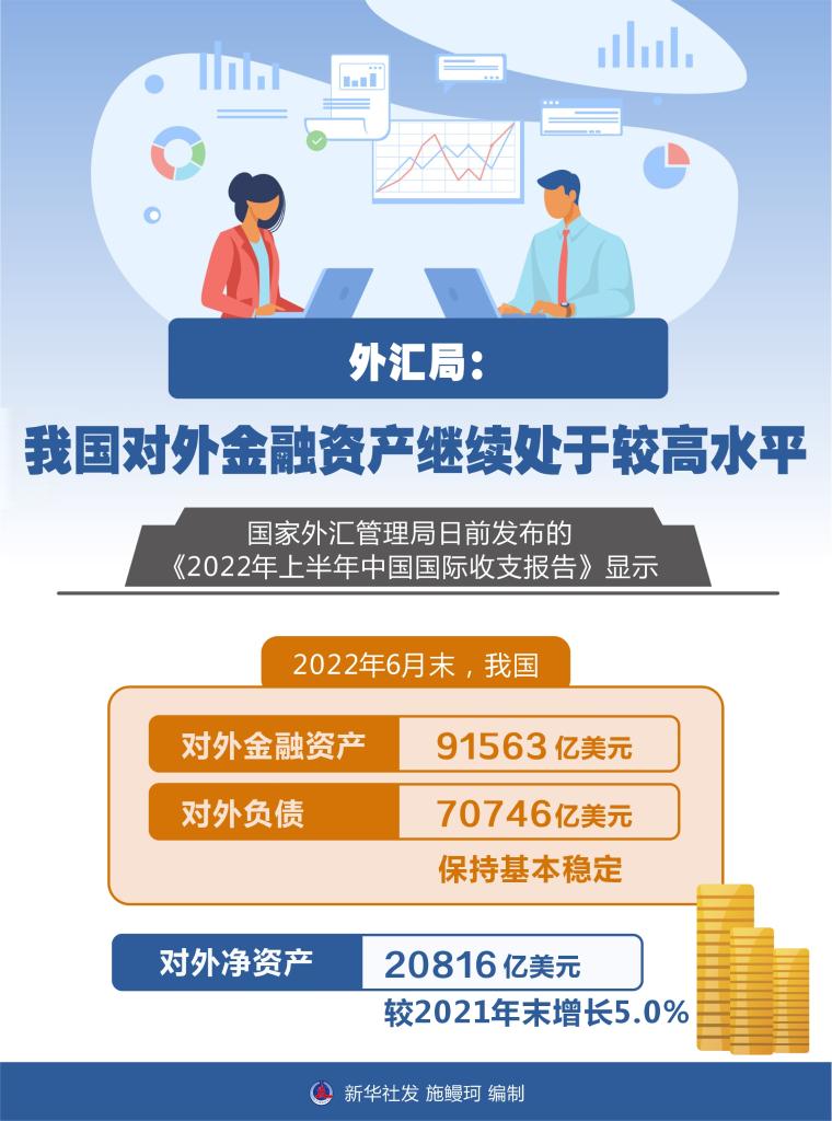 外汇局:我国对外金融资产继续处于较高水平