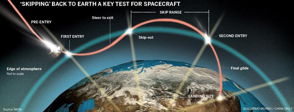 Space launch to pave the way for lunar expedition