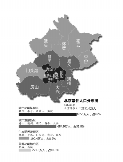 北京社科院：积分落户每年应在5