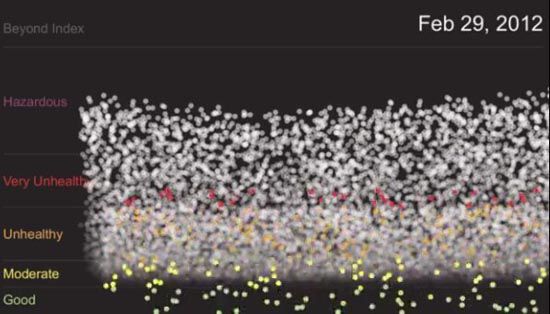 This pictrue shows data of Beijing's air quality recorded by American musician Brian Foo in the past three years. (Photo/ China Youth Daily Online)