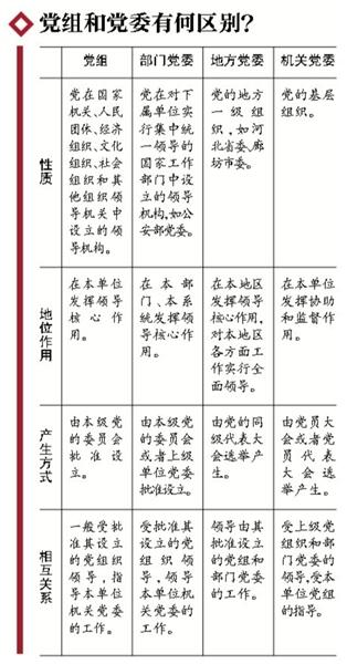 新京报讯 （首席记者王姝）昨日，《中国共产党党组工作条例（试行）》（以下简称《条例》）正式发布，其中明确了责任追究制度：“党组重大决策失误的，对参与决策的党组成员实行终身责任追究”；干部选拔任用方面出现重大问题，追究有关党组成员责任。