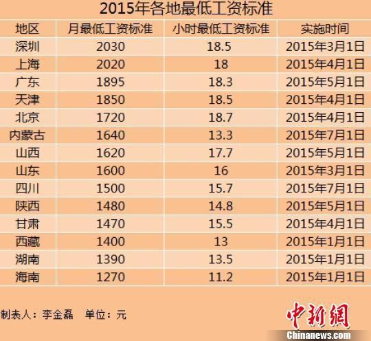 14؅^(q){2015͹Y˜ Ϻڳ2000Ԫ