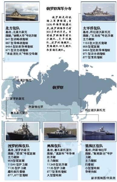 俄羅斯在全球海域部署80余艘戰艦