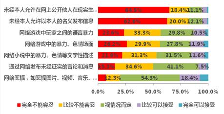 快播不是技术中立而是滥用 保护青少年需清除