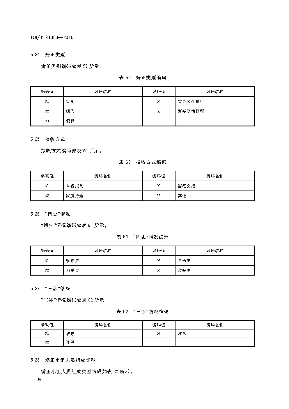 《社会治安综合治理基础数据规范》国家标准(