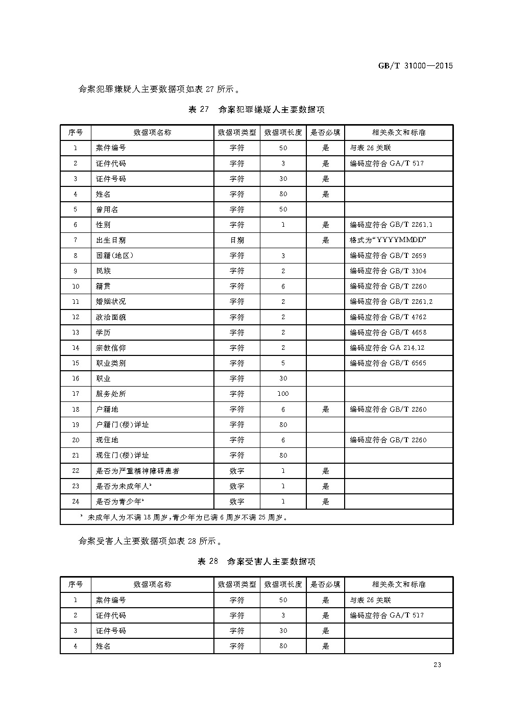 《社会治安综合治理基础数据规范》国家标准(