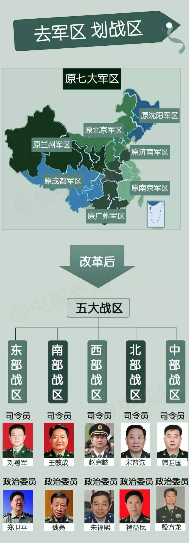习近平视察东部战区机关_七大军区改为五大战区的意义_几大军区调整为几大战区