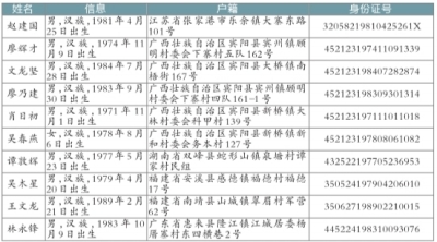 公安部发A级通缉令追捕电信诈骗犯抓1人奖5万元