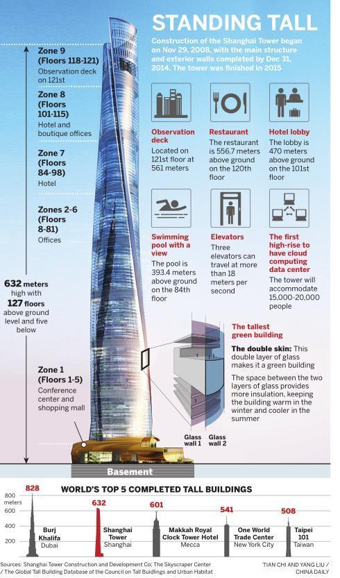 Public gets first inside view of the nation's tallest building