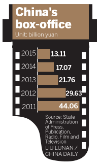 Alibaba to expand its ticketing operation beyond movies