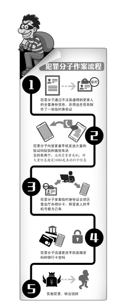 用临时身份证补卡成电信诈骗新招 受害者防不胜防